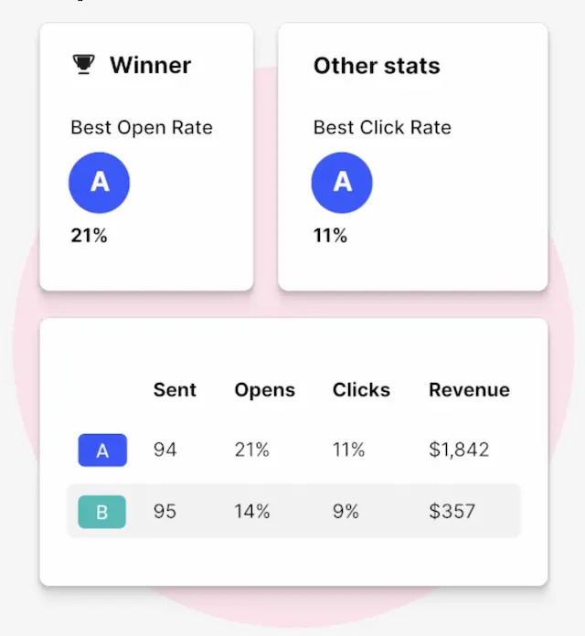 Sendlane