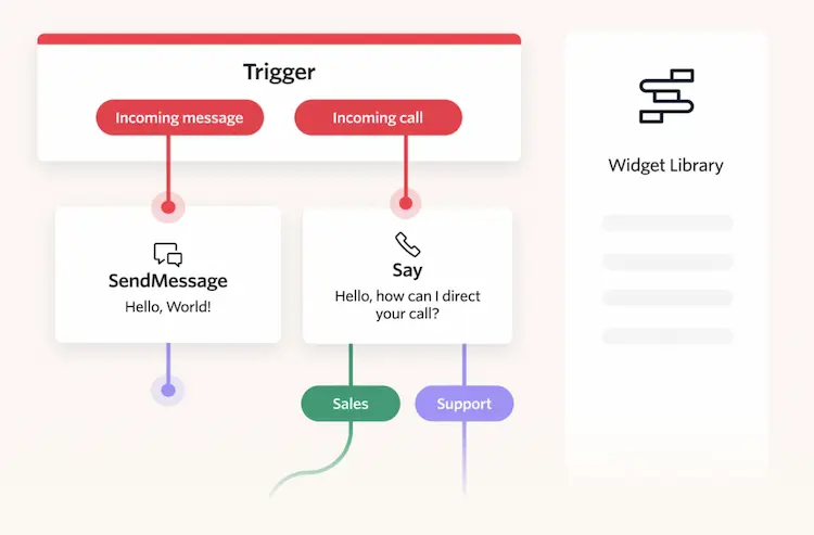 Twilio