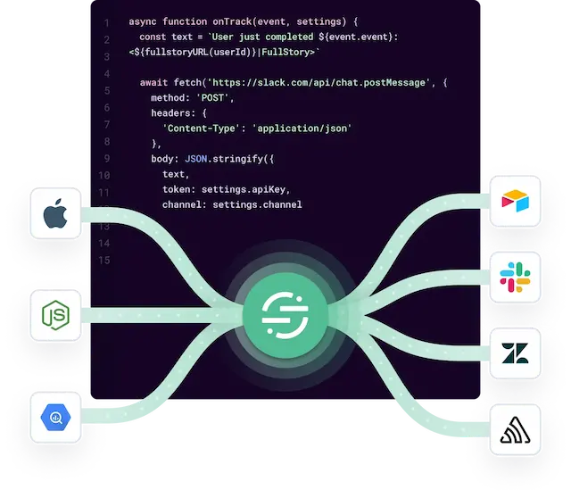 Twilio